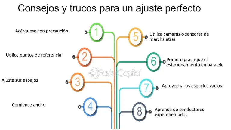 5 estrategias efectivas para lidiar con la presion del tiempo en estacionamientos
