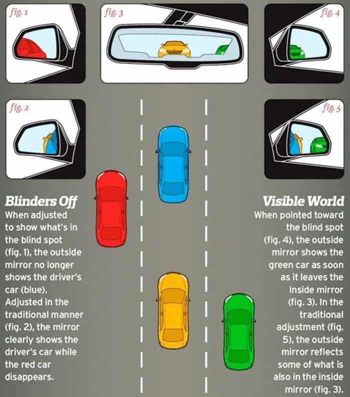 aprende a ajustar los espejos en tu coche tutorial completo para el estacionamiento perfecto